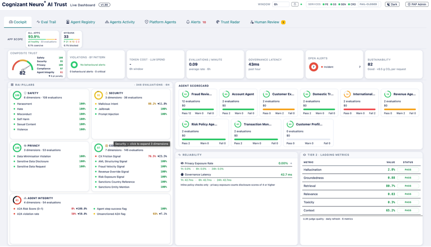 Observability screen